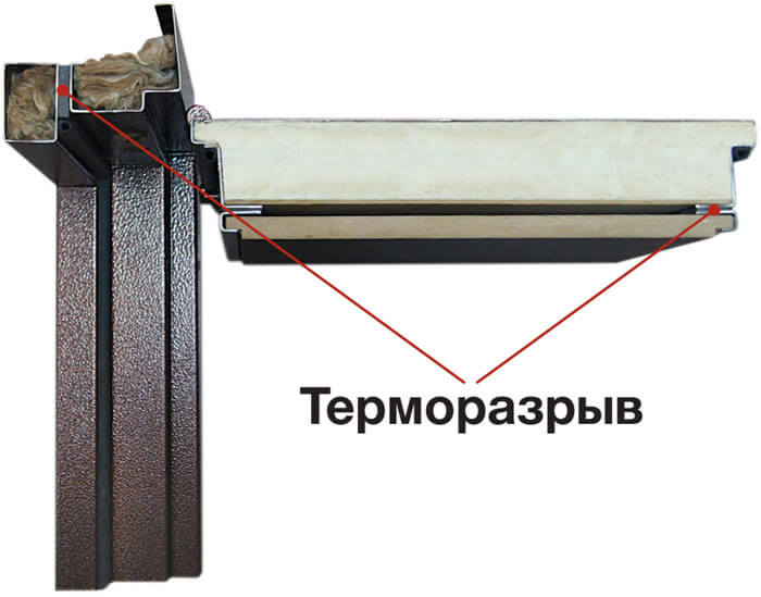 двери с терморазрывом